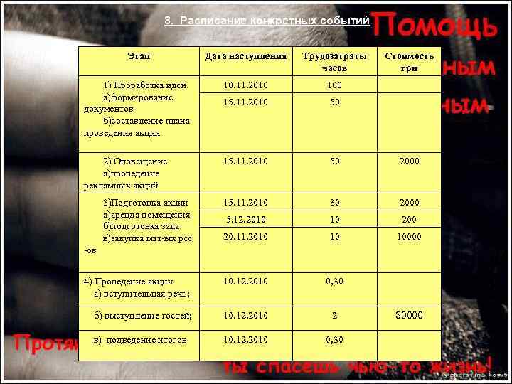 8. Расписание конкретных событий Этап Дата наступления Трудозатраты часов Стоимость грн 1) Проработка идеи