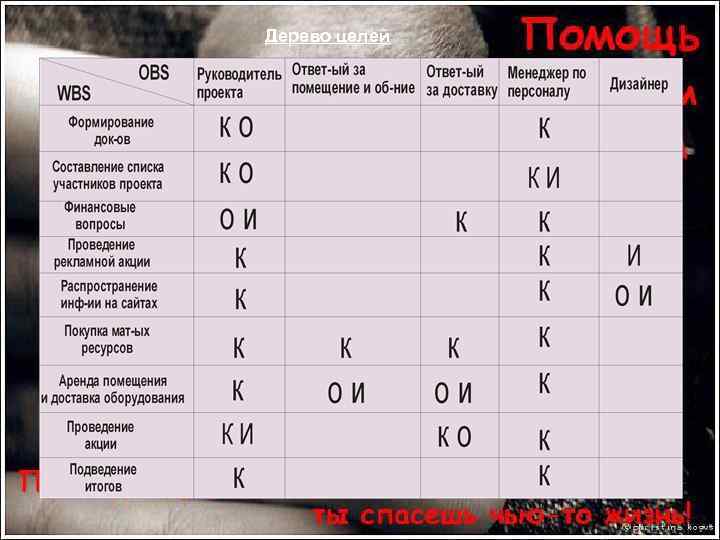 Дерево целей 