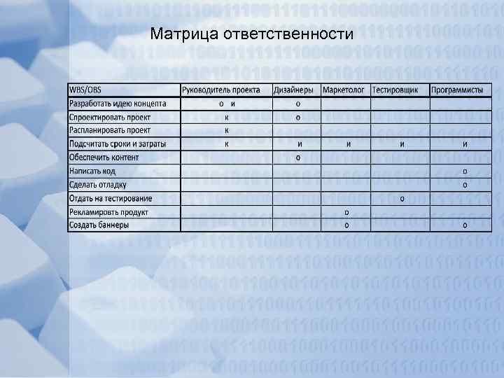 Матрица ответственности в проекте