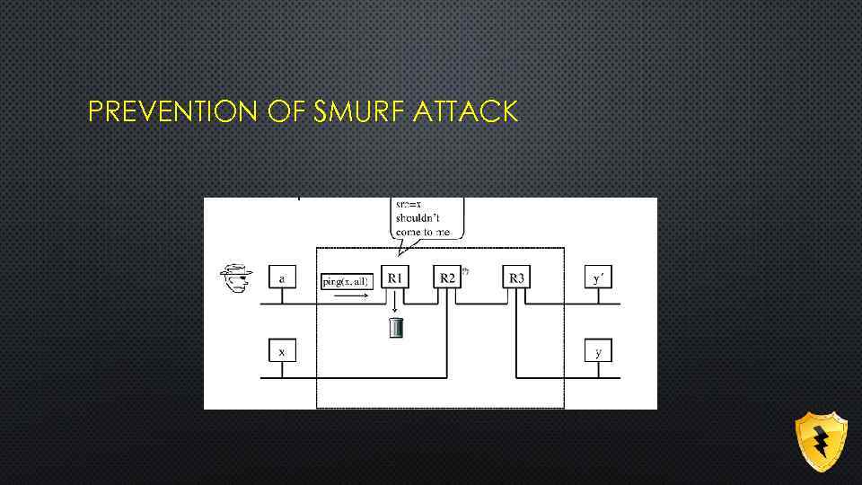 PREVENTION OF SMURF ATTACK 