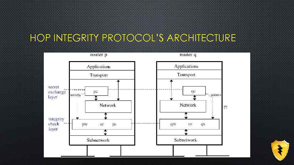 HOP INTEGRITY PROTOCOL’S ARCHITECTURE 