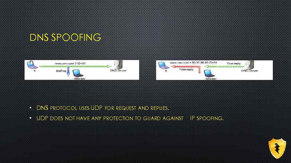 DNS SPOOFING • DNS PROTOCOL USES UDP FOR REQUEST AND REPLIES. • UDP DOES
