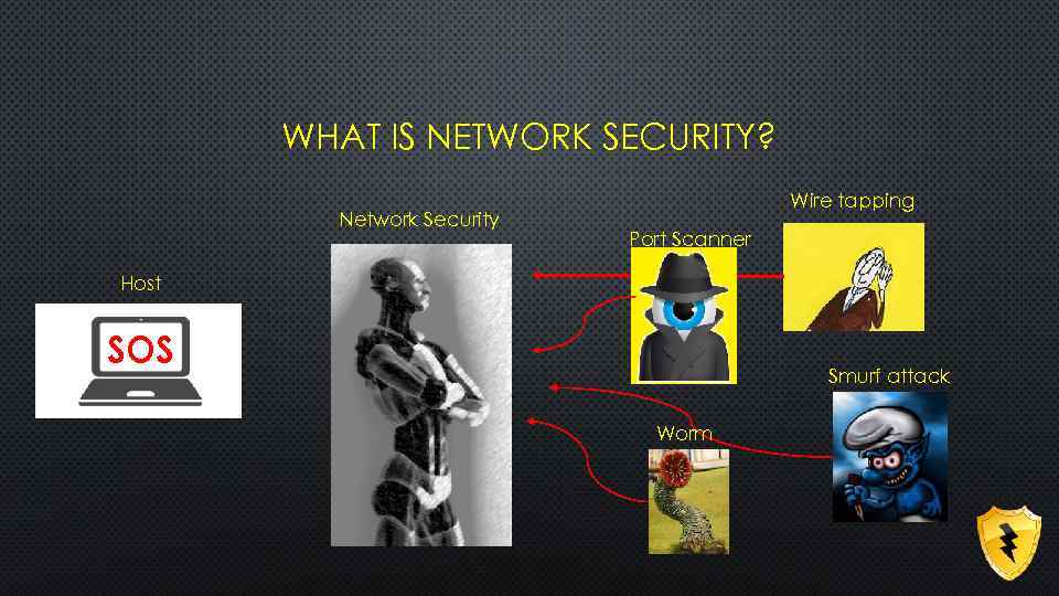 WHAT IS NETWORK SECURITY? Network Security Wire tapping Port Scanner Host SOS Smurf attack