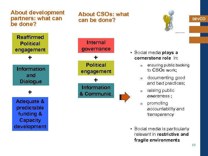 About development partners: what can be done? About CSOs: what can be done? Reaffirmed
