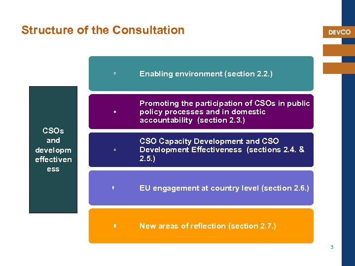 Structure of the Consultation DEVCO Enabling environment (section 2. 2. ) Promoting the participation