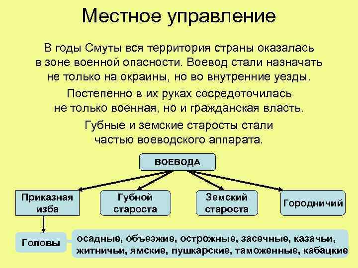 Местное управление В годы Смуты вся территория страны оказалась в зоне военной опасности. Воевод