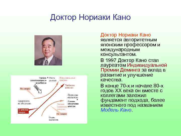 Доктор Нориаки Кано является авторитетным японским профессором и международным консультантом. В 1997 Доктор Кано