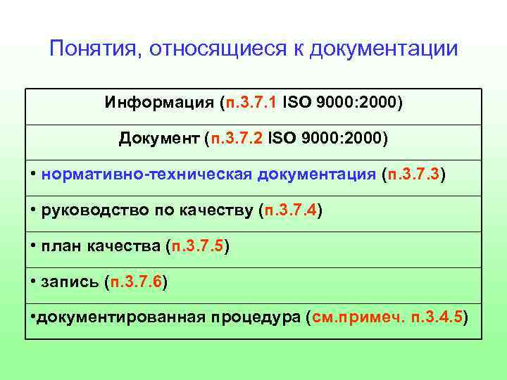 Понятия, относящиеся к документации Информация (п. 3. 7. 1 ISO 9000: 2000) Документ (п.