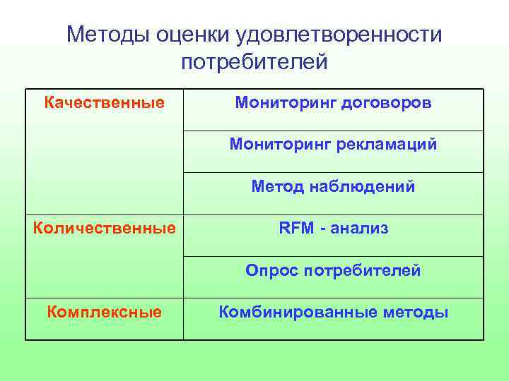 Оценка потребителей