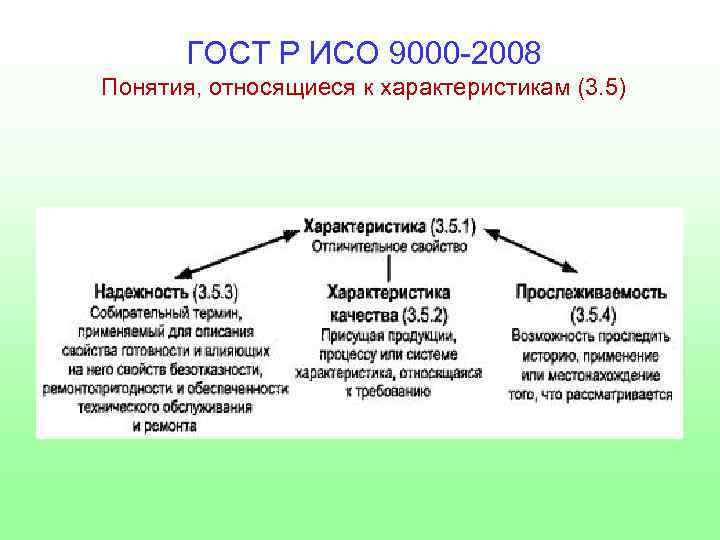 ГОСТ Р ИСО 9000 -2008 Понятия, относящиеся к характеристикам (3. 5) 