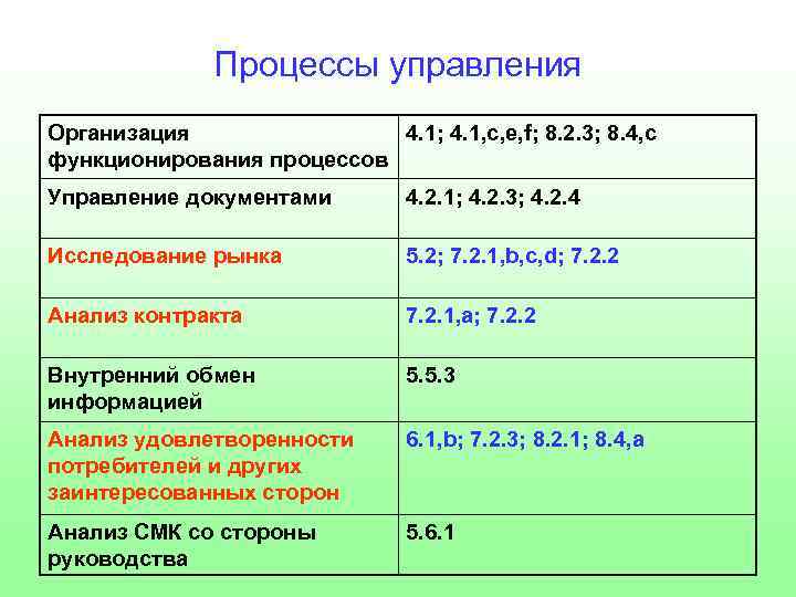 Процессы управления Организация 4. 1; 4. 1, с, е, f; 8. 2. 3; 8.