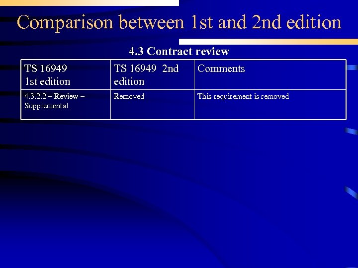 Comparison between 1 st and 2 nd edition 4. 3 Contract review TS 16949