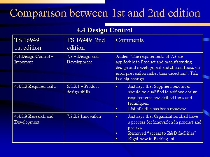 Comparison between 1 st and 2 nd edition 4. 4 Design Control TS 16949