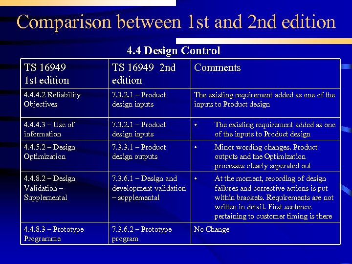 Comparison between 1 st and 2 nd edition 4. 4 Design Control TS 16949