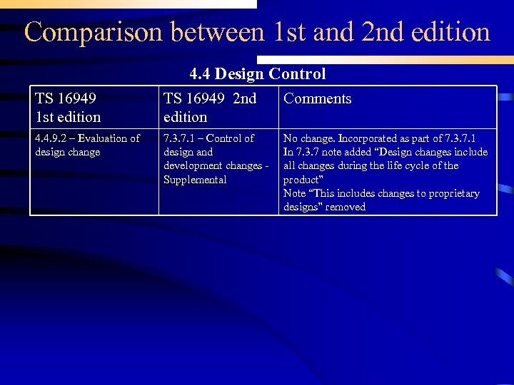 Comparison between 1 st and 2 nd edition 4. 4 Design Control TS 16949