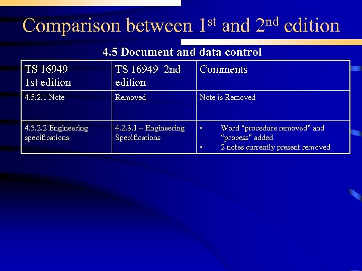 Comparison between 1 st and 2 nd edition 4. 5 Document and data control