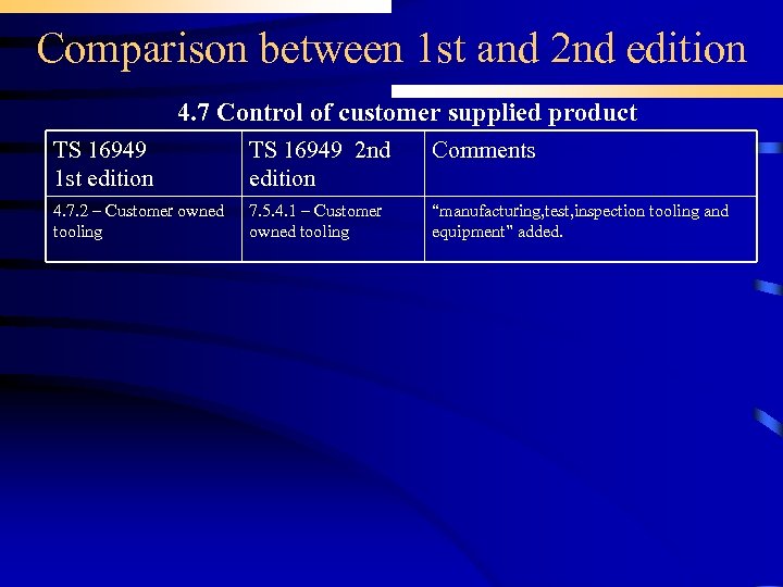 Comparison between 1 st and 2 nd edition 4. 7 Control of customer supplied