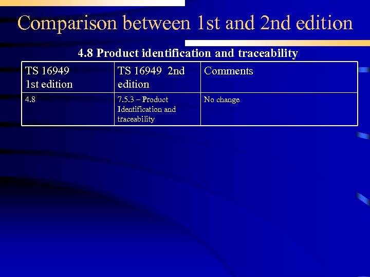 Comparison between 1 st and 2 nd edition 4. 8 Product identification and traceability