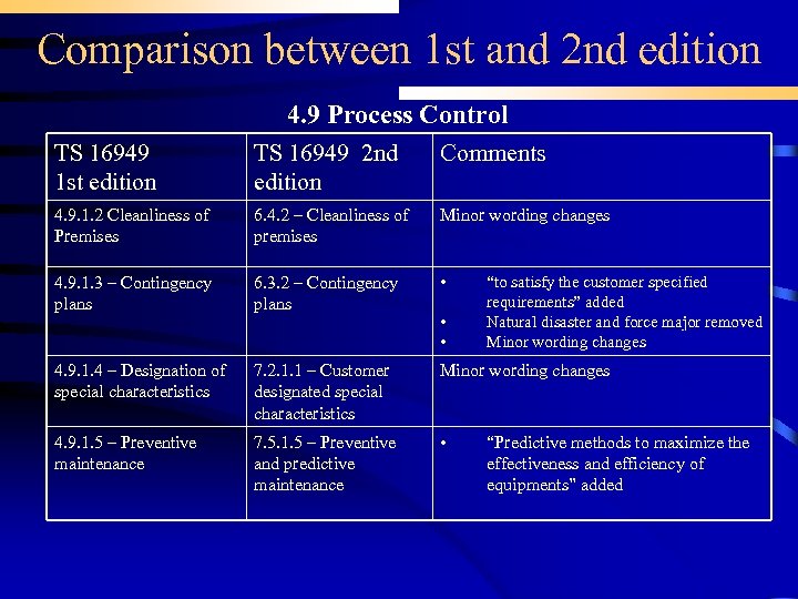 Comparison between 1 st and 2 nd edition 4. 9 Process Control TS 16949