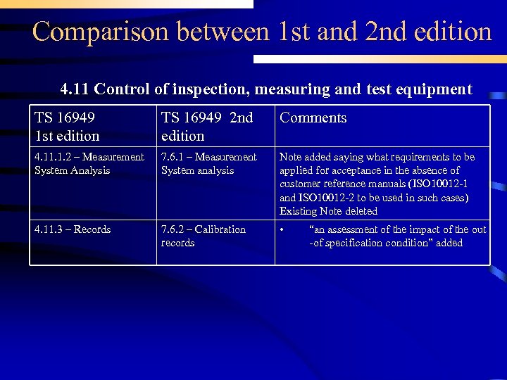 Comparison between 1 st and 2 nd edition 4. 11 Control of inspection, measuring