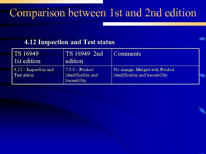 Comparison between 1 st and 2 nd edition 4. 12 Inspection and Test status