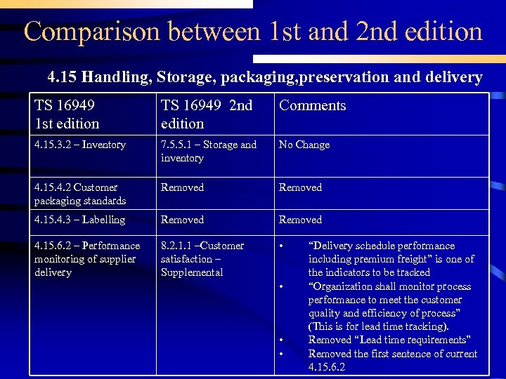 Comparison between 1 st and 2 nd edition 4. 15 Handling, Storage, packaging, preservation