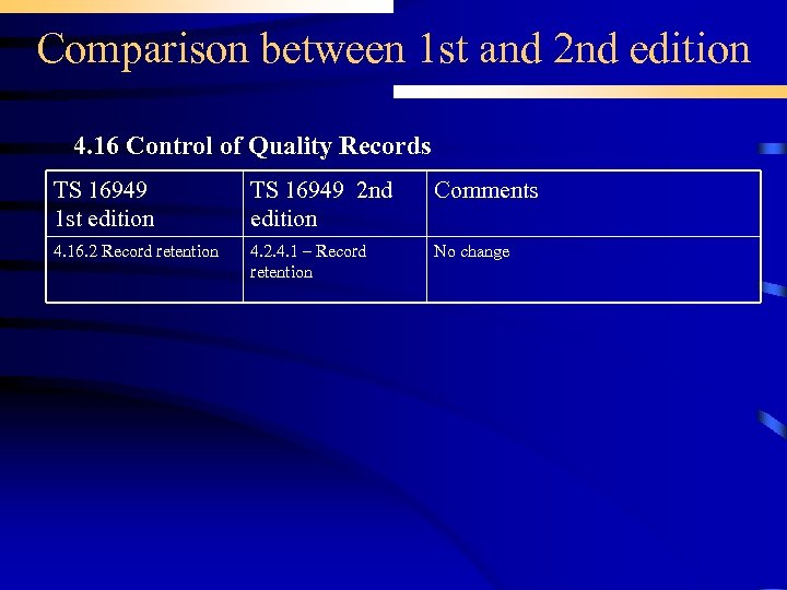 Comparison between 1 st and 2 nd edition 4. 16 Control of Quality Records