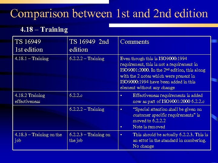 Comparison between 1 st and 2 nd edition 4. 18 – Training TS 16949