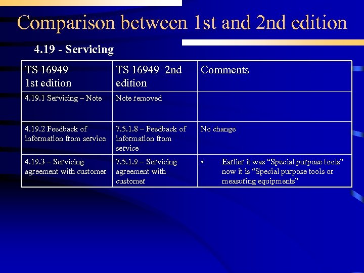 Comparison between 1 st and 2 nd edition 4. 19 - Servicing TS 16949