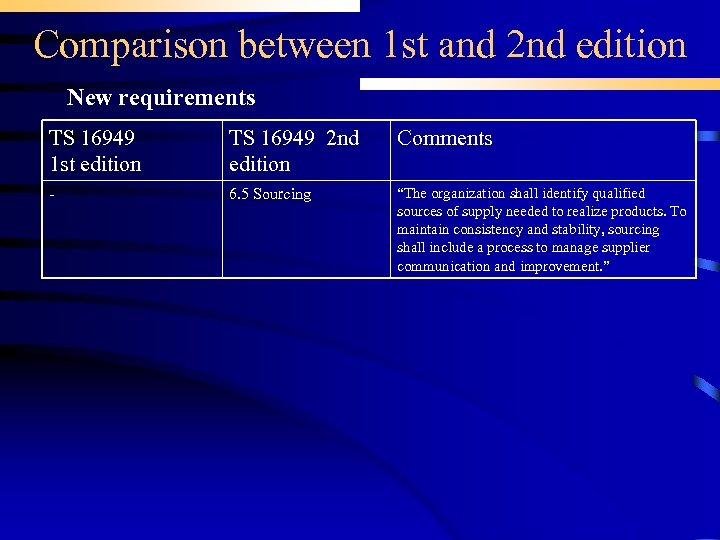 Comparison between 1 st and 2 nd edition New requirements TS 16949 1 st