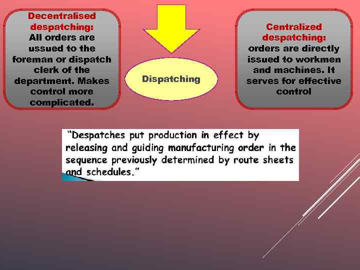 Decentralised despatching: All orders are ussued to the foreman or dispatch clerk of the
