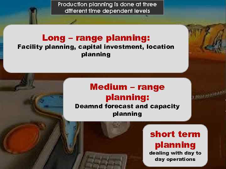 Production planning is done at three different time dependent levels Long – range planning: