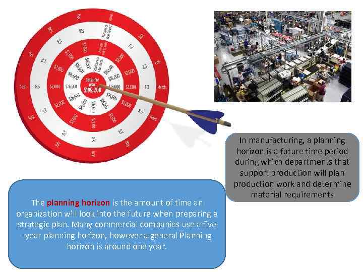 The planning horizon is the amount of time an organization will look into the