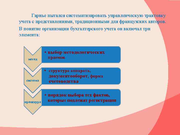 Гарнье пытался систематизировать управленческую трактовку учета с представлениями, традиционными для французских авторов. В понятие