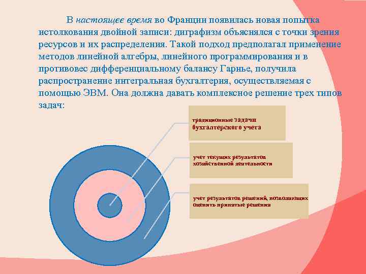 В настоящее время во Франции появилась новая попытка истолкования двойной записи: диграфизм объяснялся с