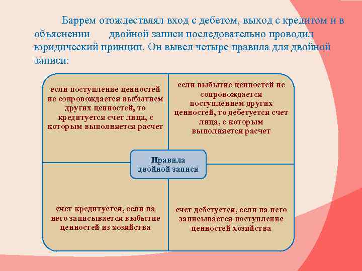 Правило двойной. Бухгалтерский учет во Франции. Развитие бухгалтерского учета во Франции. Этапы развития бухгалтерского учета во Франции. История возникновения бух.учета во Франции.