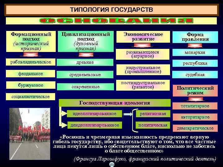 Подходы к типологии государства