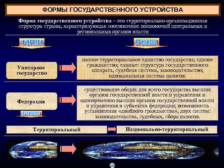 ФОРМЫ ГОСУДАРСТВЕННОГО УСТРОЙСТВА Форма государственного устройства – это территориально организационная структура страны, характеризующая соотношение