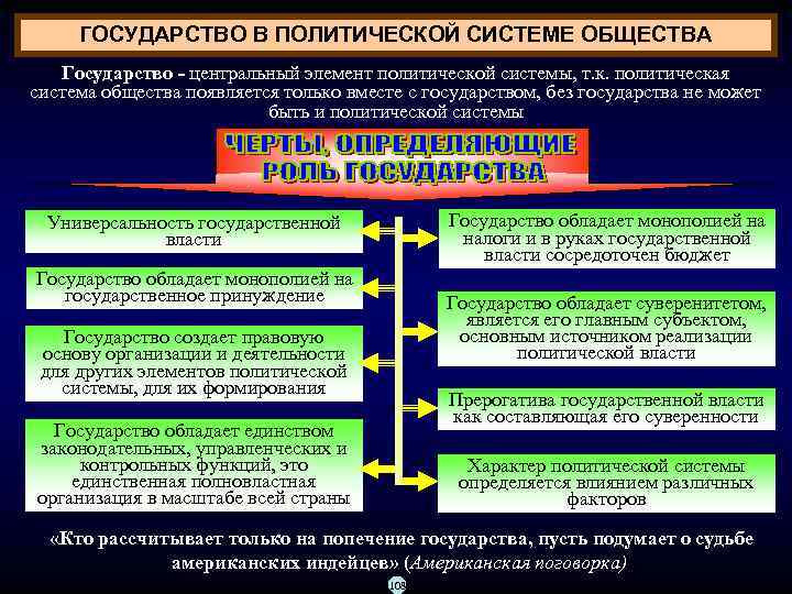 План правовое государство обществознание