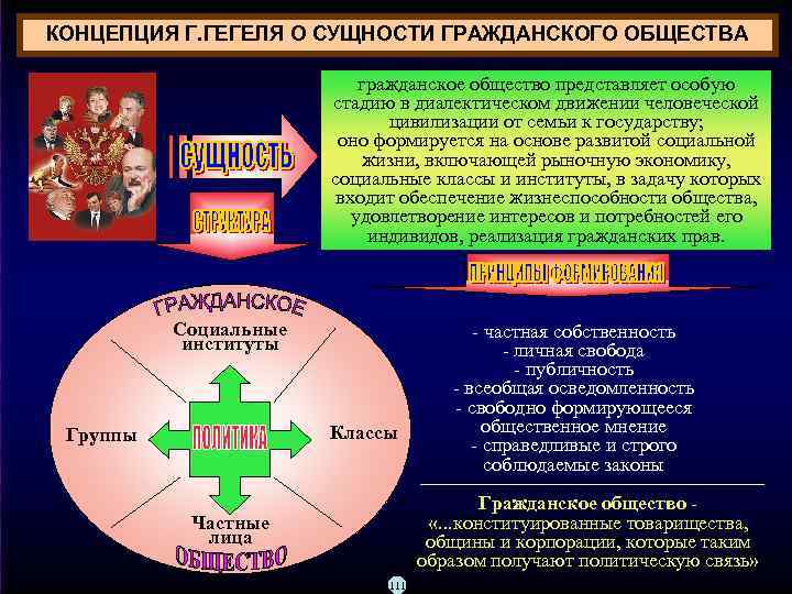 КОНЦЕПЦИЯ Г. ГЕГЕЛЯ О СУЩНОСТИ ГРАЖДАНСКОГО ОБЩЕСТВА гражданское общество представляет особую стадию в диалектическом