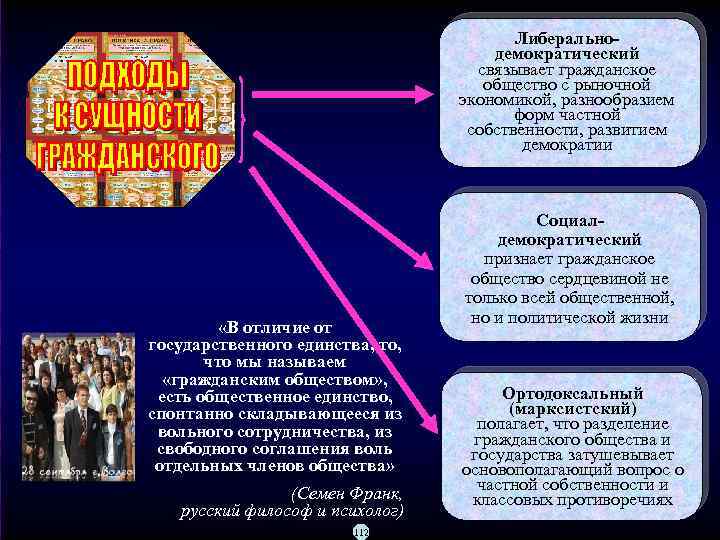 Либеральнодемократический связывает гражданское общество с рыночной экономикой, разнообразием форм частной собственности, развитием демократии «В