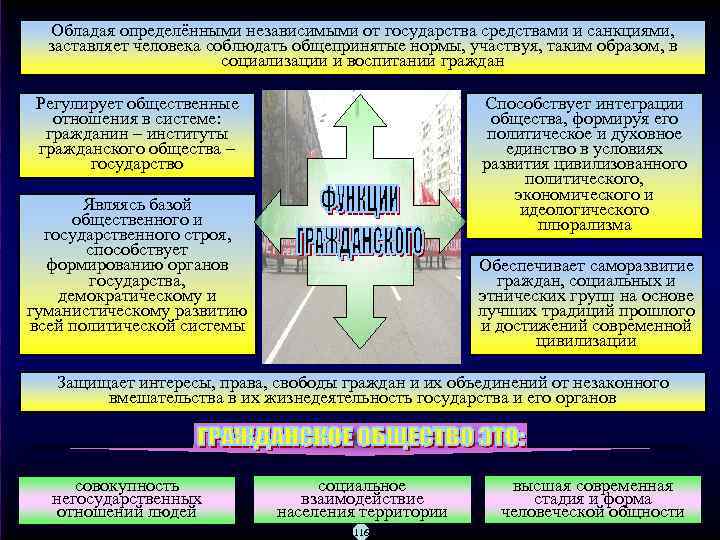 Обладая определёнными независимыми от государства средствами и санкциями, заставляет человека соблюдать общепринятые нормы, участвуя,