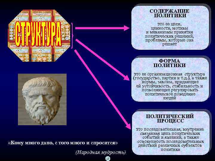 СОДЕРЖАНИЕ ПОЛИТИКИ это ее цели, ценности, мотивы и механизмы принятия политических решений, проблемы, которые