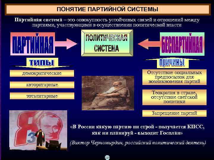 ПОНЯТИЕ ПАРТИЙНОЙ СИСТЕМЫ Партийная система – это совокупность устойчивых связей и отношений между партиями,