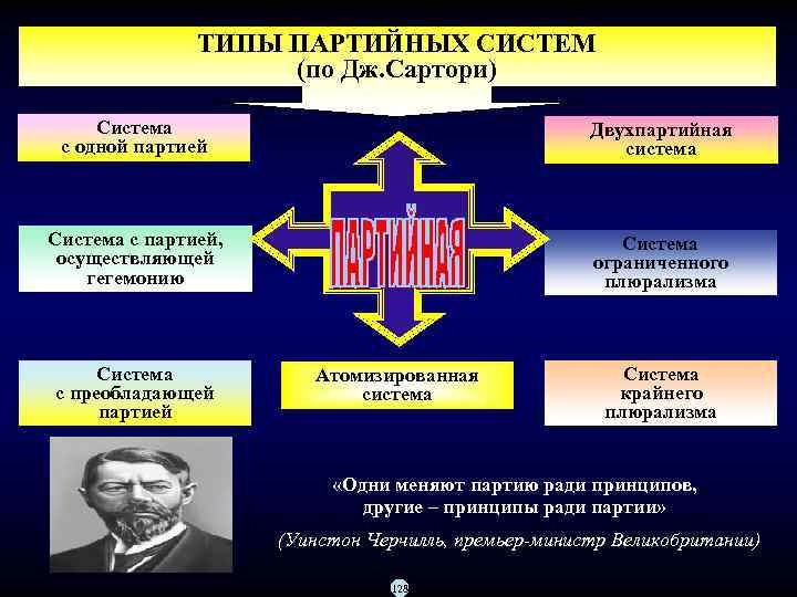 Партийно политическая система