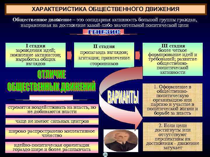 ХАРАКТЕРИСТИКА ОБЩЕСТВЕННОГО ДВИЖЕНИЯ Общественное движение – это солидарная активность большой группы граждан, направленная на