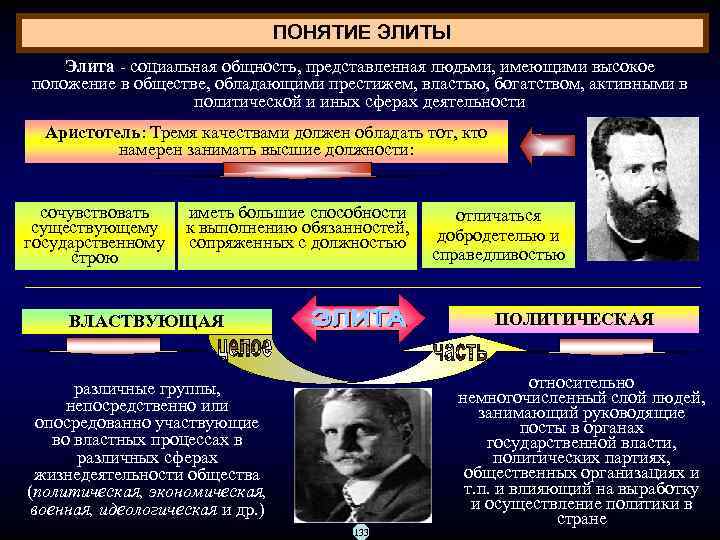 ПОНЯТИЕ ЭЛИТЫ Элита социальная общность, представленная людьми, имеющими высокое положение в обществе, обладающими престижем,