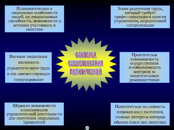 Психологические и социальные особенности людей, их неодинаковые способности, возможности и желания участвовать в политике
