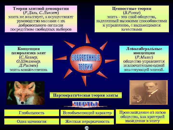 Теория элитной демократии Ценностные теории (Р. Даль, С. Липсет) (В. Ропке) элита не властвует,