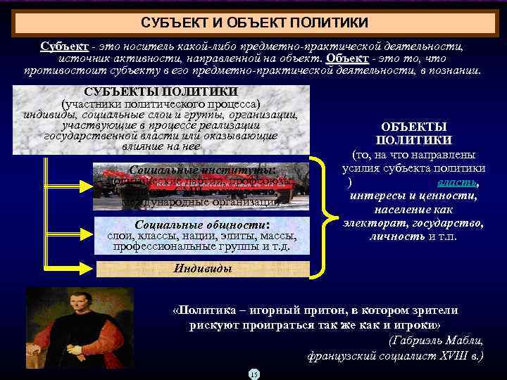 СУБЪЕКТ И ОБЪЕКТ ПОЛИТИКИ Субъект это носитель какой-либо предметно-практической деятельности, Субъект источник активности, направленной